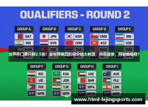 世界杯门票只剩2.5张！亚世预第四阶段分组太刺激：印尼最惨，阿联酋最稳？