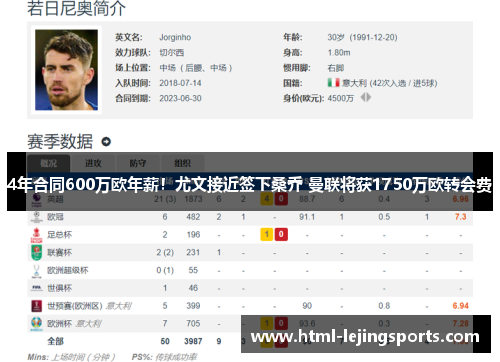 4年合同600万欧年薪！尤文接近签下桑乔 曼联将获1750万欧转会费